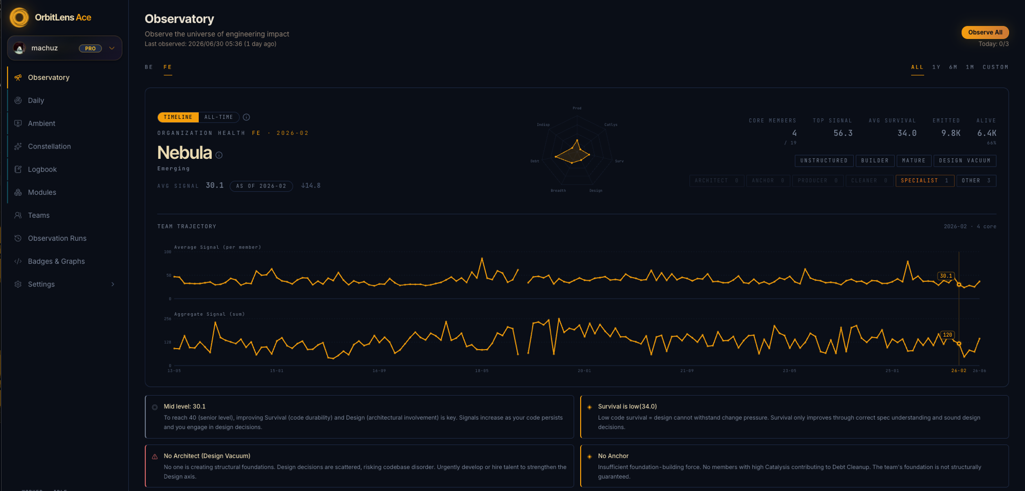 OrbitLens Ace — Observatory